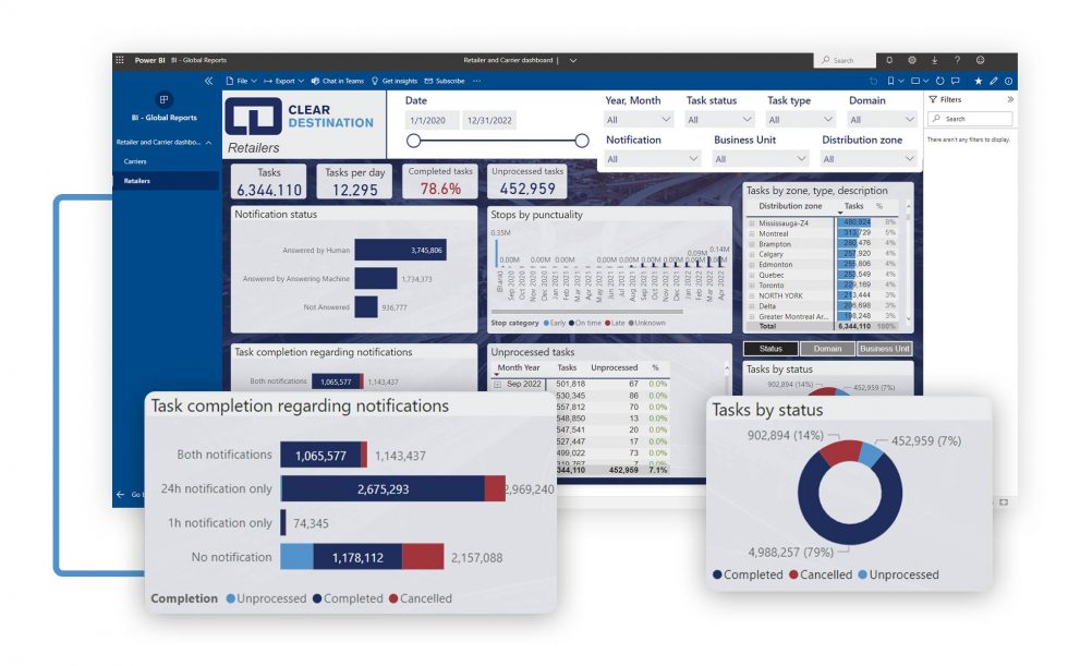 ClearDestination announces Microsoft Power BI integration ...